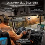 Garmin Dezl LGV 610 Ansicht